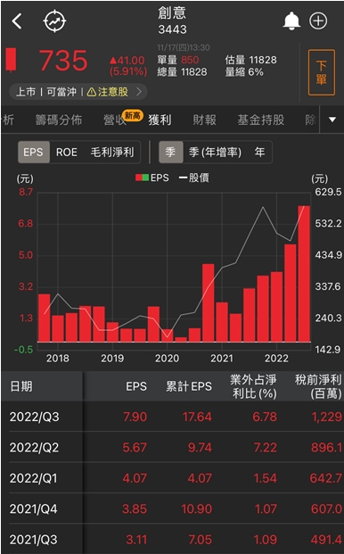 【台股研究報告】創意(3443)、智原(3035)漲不停，ASIC族群一片紅光!