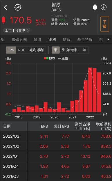 【台股研究報告】創意(3443)、智原(3035)漲不停，ASIC族群一片紅光!