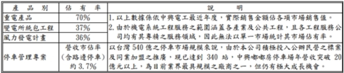 【台股研究報告】中興電(1513)喜迎漲停!氫能源+電力事業長線旺，大好佈局機會你把握了嗎?