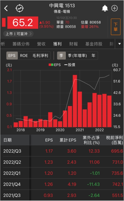 【台股研究報告】中興電(1513)喜迎漲停!氫能源+電力事業長線旺，大好佈局機會你把握了嗎?