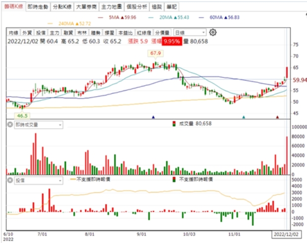 【台股研究報告】中興電(1513)喜迎漲停!氫能源+電力事業長線旺，大好佈局機會你把握了嗎?