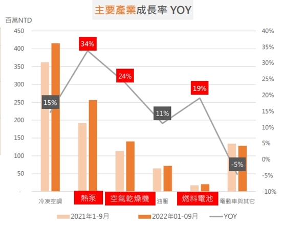 【台股研究報告】高力(8996)氫能產品爆發，營收再寫新高，繼續飛揚!