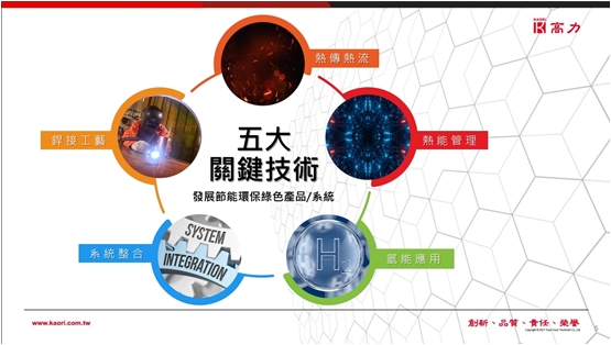 【台股研究報告】高力(8996)氫能產品爆發，營收再寫新高，繼續飛揚!