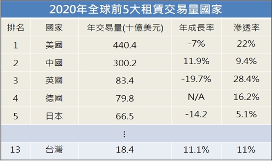 【台股研究報告】中租-KY(5871)放款穩健、太陽能事業崛起，股價多頭氣旺!