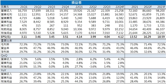 【台股研究報告】中租-KY(5871)放款穩健、太陽能事業崛起，股價多頭氣旺!