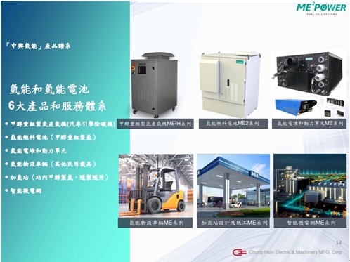 【台股研究報告】中興電(1513)擁有強韌電網計畫、氫能題材，長期營運展望強健，適合長期佈局!
