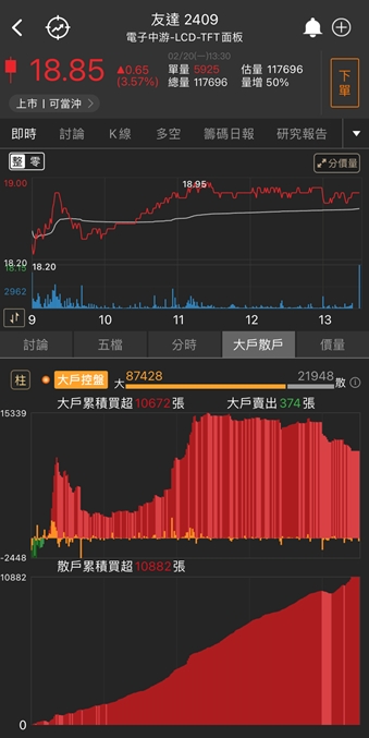 特斯拉概念股飆風再起!「他」漲停噴出，投信持股翻倍!