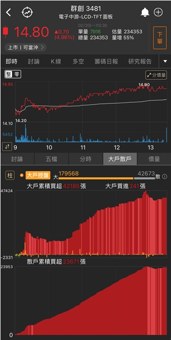 特斯拉概念股飆風再起!「他」漲停噴出，投信持股翻倍!
