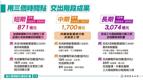 特斯拉概念股飆風再起!「他」漲停噴出，投信持股翻倍!
