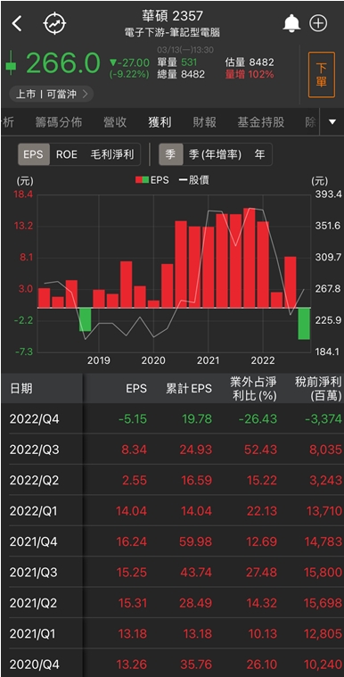 股息領到手軟!他放量漲停，高殖利率護體，外資狂買!