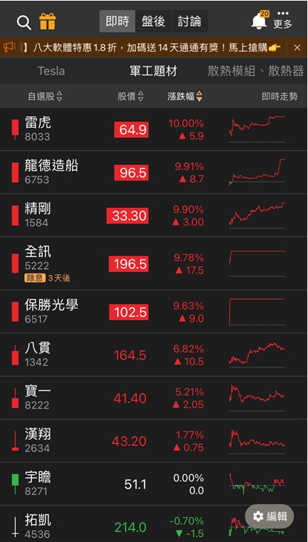 AI題材換他飆!「這檔」鎖漲停，投信連六買!