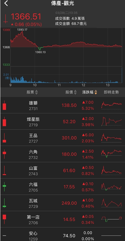 軍工訂單暢旺!他連飆兩根漲停!