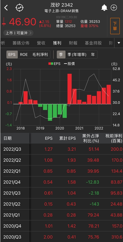 軍工訂單暢旺!他連飆兩根漲停!