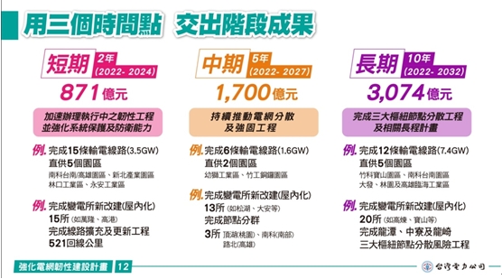 【台股研究報告】華城(1519)外銷訂單持續成長，充電樁事業將進入快速成長期!
