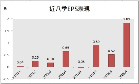 【台股研究報告】華城(1519)外銷訂單持續成長，充電樁事業將進入快速成長期!