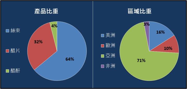 【台股研究報告】材料-KY(4763)獲利爆發成長，今年EPS上看3個股本!