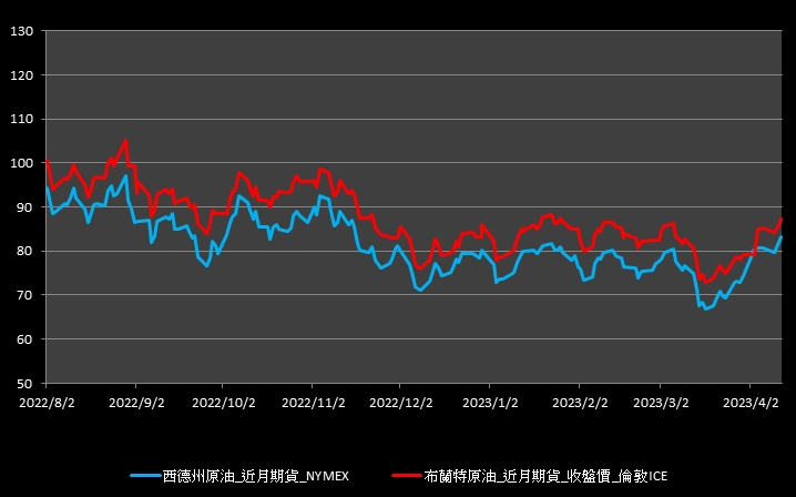 【10:33投資快訊】美CPI數據降溫，油價上漲2％寫近一個月新高