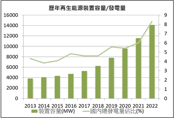 【產業評析】綠能、節電題材夯，重電受惠股帶你一次看!