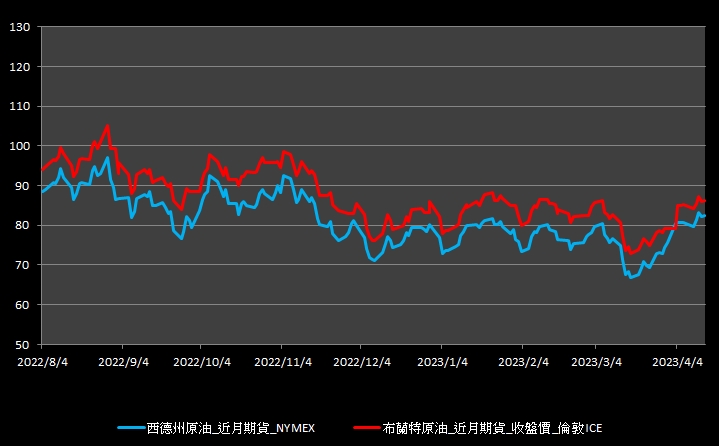 【10:38投資快訊】國際能源署(IEA)示警，週五(14)油價小幅上漲