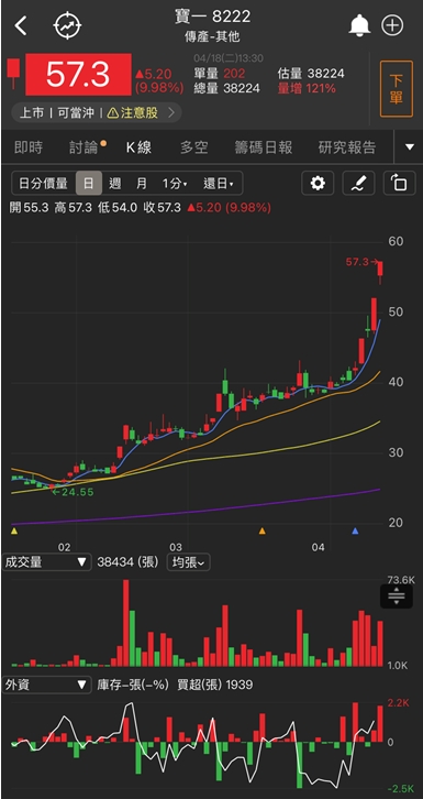 再生能源、儲能商機爆發!他鎖漲停，投信連買!