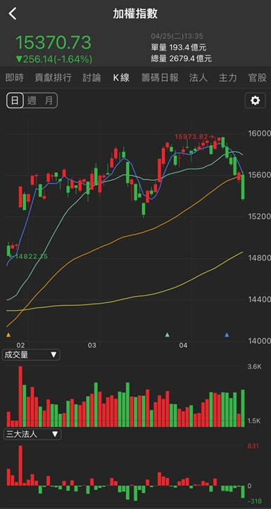 先進製程需求強，他連兩天鎖漲停!
