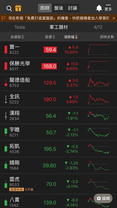 先進製程需求強，他連兩天鎖漲停!