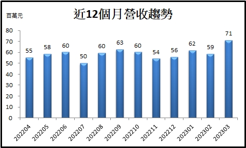【台股研究報告】駐龍(4572)客戶交機迎高峰，營運展翅高飛!