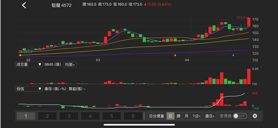 【台股研究報告】駐龍(4572)客戶交機迎高峰，營運展翅高飛!