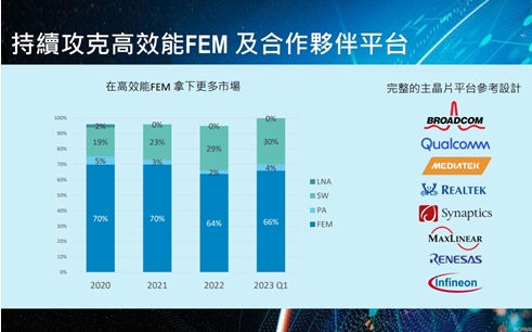 【台股研究報告】立積(4968)歐美市佔率將倍增，Wi-Fi 7產品加速前行!