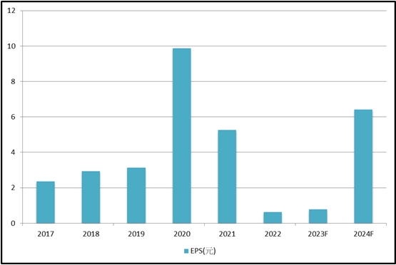 【台股研究報告】立積(4968)歐美市佔率將倍增，Wi-Fi 7產品加速前行!