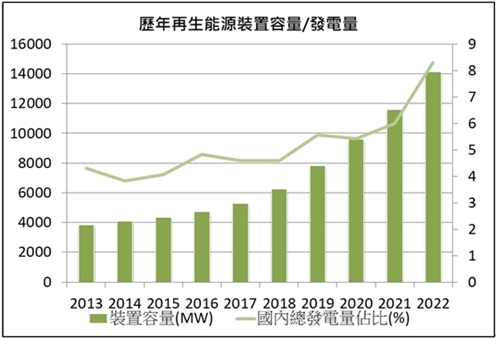 綠能題材延燒!他放量漲停，兩萬張買單高掛!