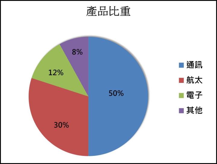 【台股研究報告】jpp-KY(5284)伺服器、航太事業暢旺，2023年獲利將倍增!