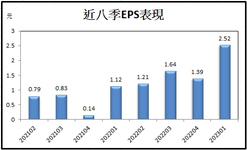【台股研究報告】jpp-KY(5284)伺服器、航太事業暢旺，2023年獲利將倍增!
