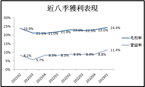 【台股研究報告】東元(1504) Q2三大事業穩健成長，綠能、電動車業務迎爆發!