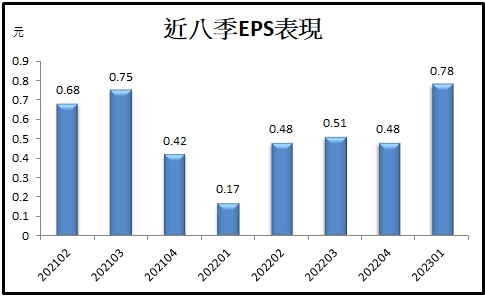 【台股研究報告】士電(1503)強攻美國電動車市場，電網計畫支撐營運穩健成長!