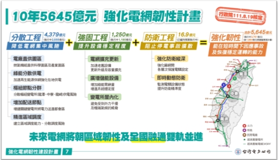 【台股研究報告】士電(1503)強攻美國電動車市場，電網計畫支撐營運穩健成長!