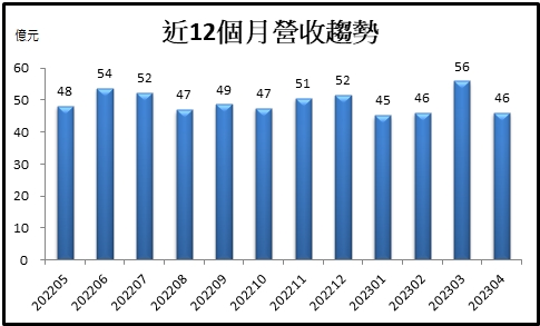 【台股研究報告】士電(1503)強攻美國電動車市場，電網計畫支撐營運穩健成長!
