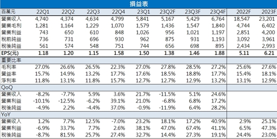 【台股研究報告】中興電(1513)在手訂單高達320億元，營運成長明確，適合長期佈局!
