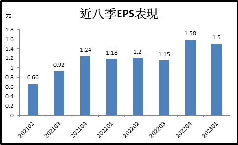 【台股研究報告】中興電(1513)在手訂單高達320億元，營運成長明確，適合長期佈局!