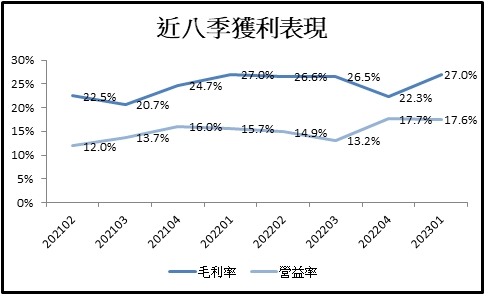 【台股研究報告】中興電(1513)在手訂單高達320億元，營運成長明確，適合長期佈局!