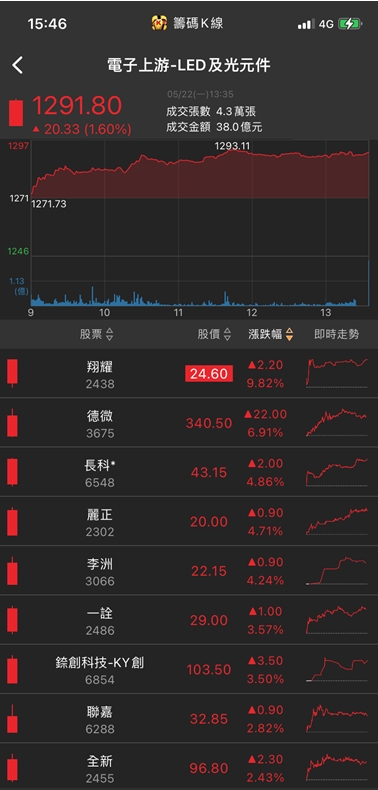 航太訂單起飛!他急拉漲停，外資反手大買!
