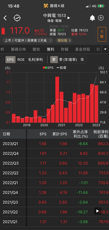 航太訂單起飛!他急拉漲停，外資反手大買!