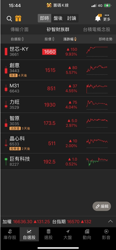 十萬張買單高掛!他急拉漲停，股價登新高!