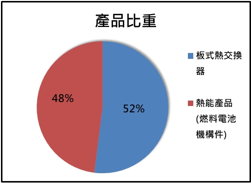 【台股研究報告】高力(8996)全年獲利將倍增，能源、伺服器題材通吃!
