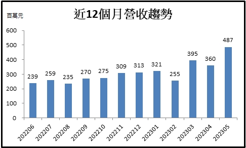 【台股研究報告】高力(8996)全年獲利將倍增，能源、伺服器題材通吃!