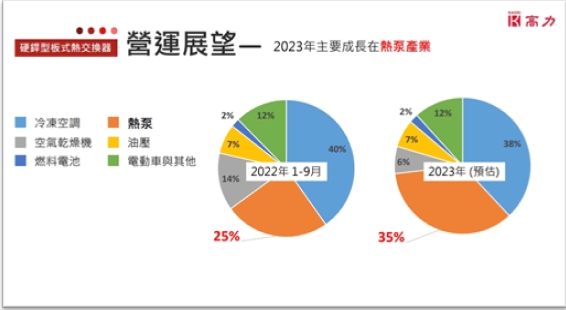 【台股研究報告】高力(8996)全年獲利將倍增，能源、伺服器題材通吃!