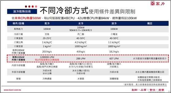 【台股研究報告】高力(8996)全年獲利將倍增，能源、伺服器題材通吃!