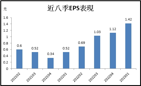 【台股研究報告】高力(8996)全年獲利將倍增，能源、伺服器題材通吃!