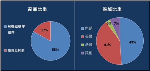 【台股研究報告】駐龍(4572)營運強勢復甦，股價升空!