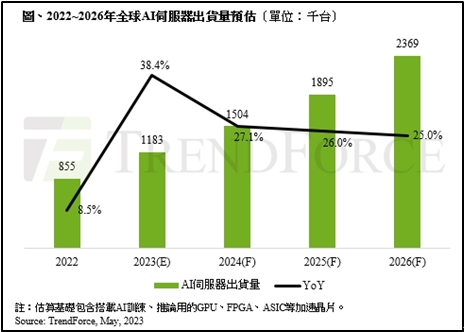 【台股研究報告】勤誠(8210)大啖伺服器升級商機，投信一路大買!